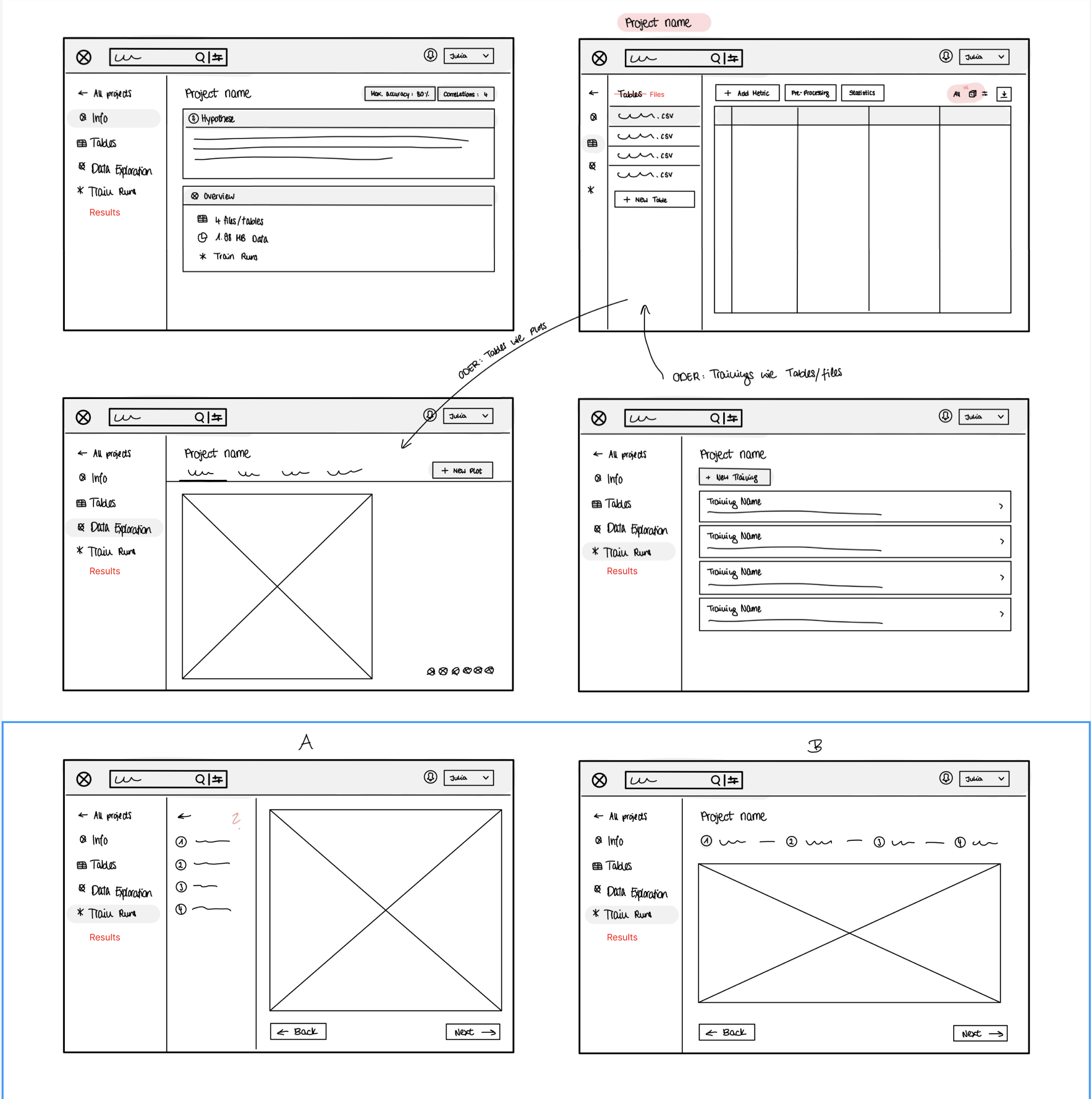 Working sketches with variants for project information, data tables, exploration and training steps