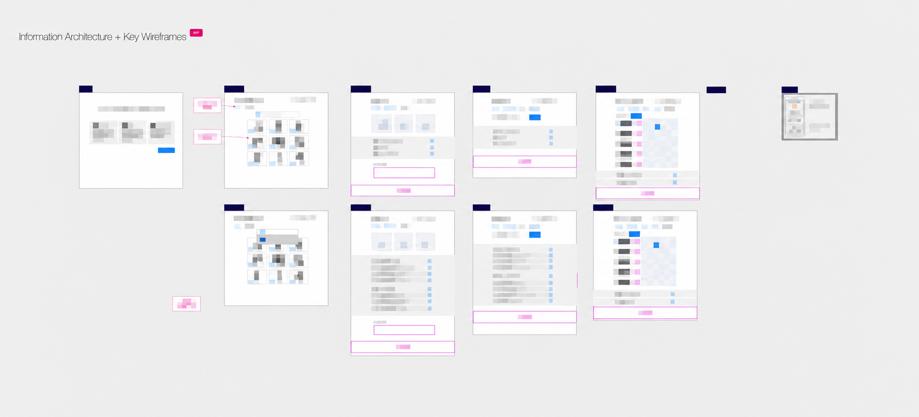 Edited information architecture and key wireframes, with small details pixelated