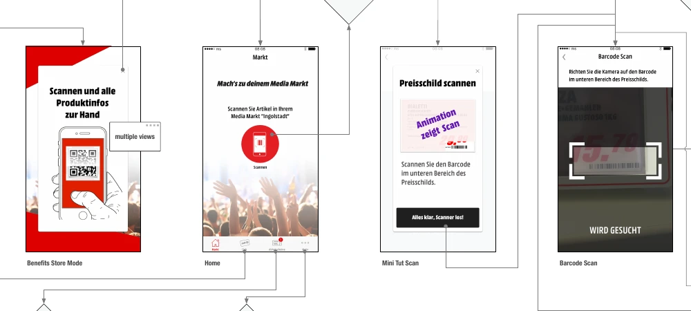 Vier miteinander verbundene Ansichten: Store-Mode-Nutzen, Markt-Home, Scan-Tutorial und Barcode-Kamera